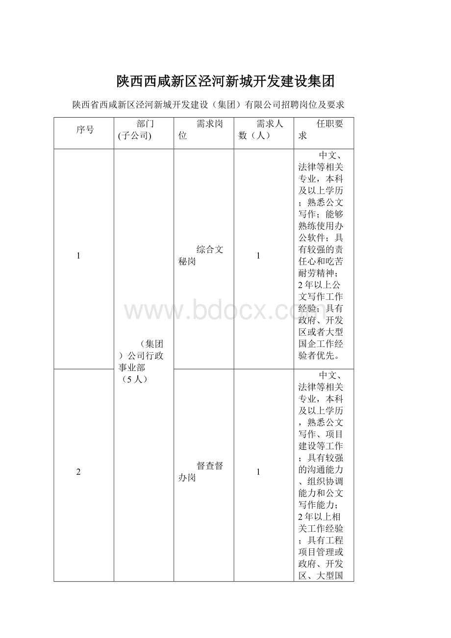 陕西西咸新区泾河新城开发建设集团.docx_第1页