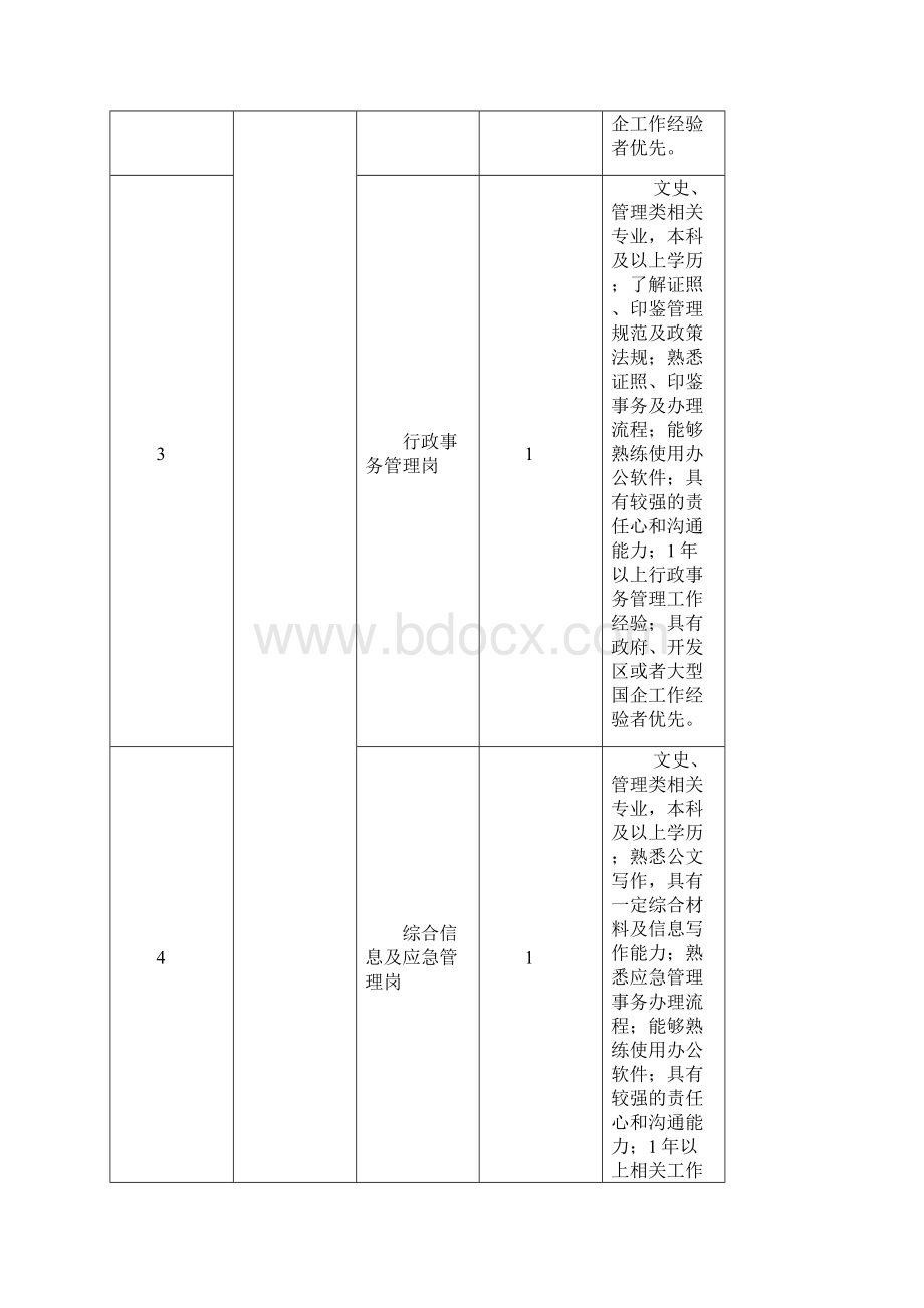 陕西西咸新区泾河新城开发建设集团Word文档下载推荐.docx_第2页