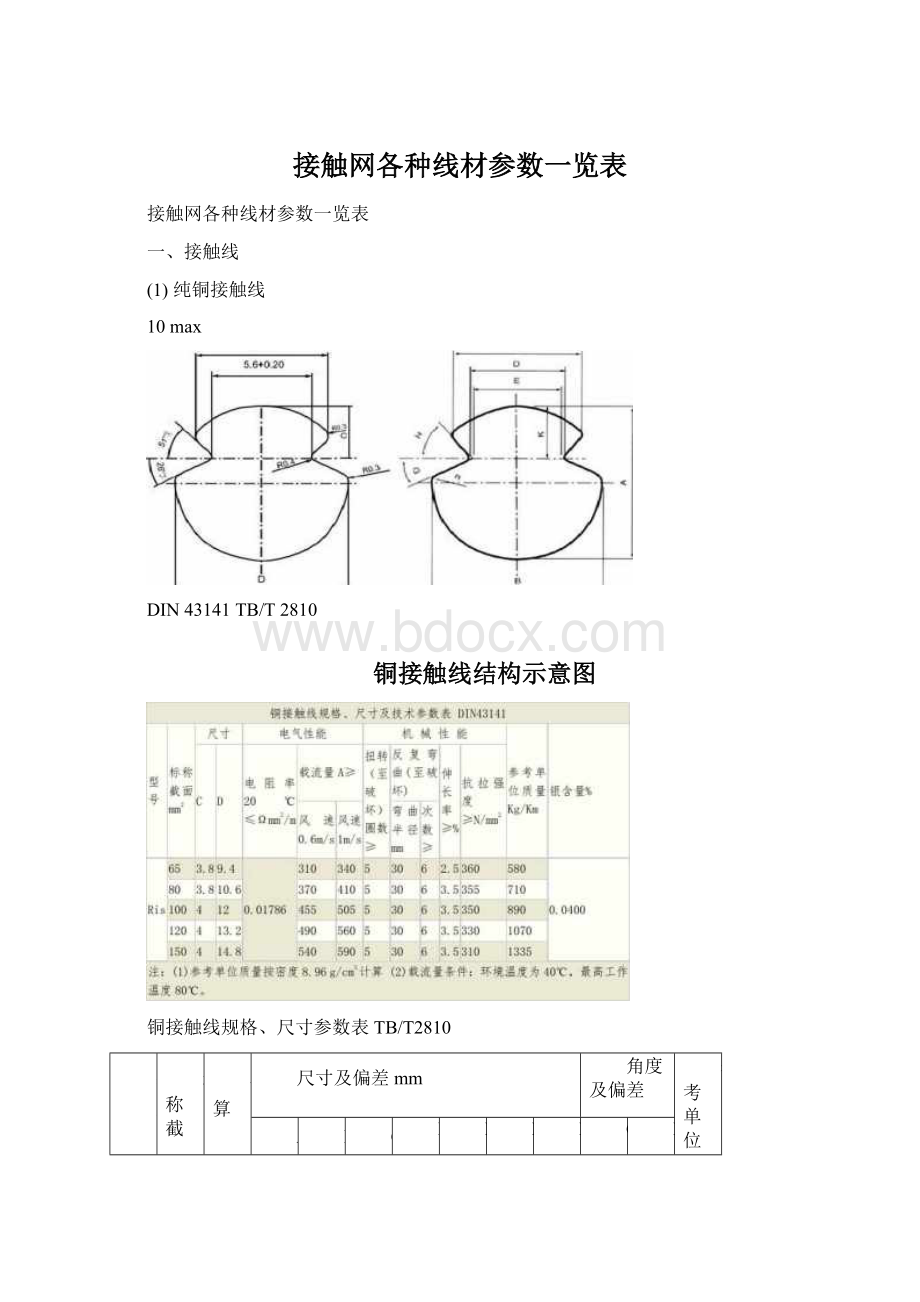 接触网各种线材参数一览表.docx