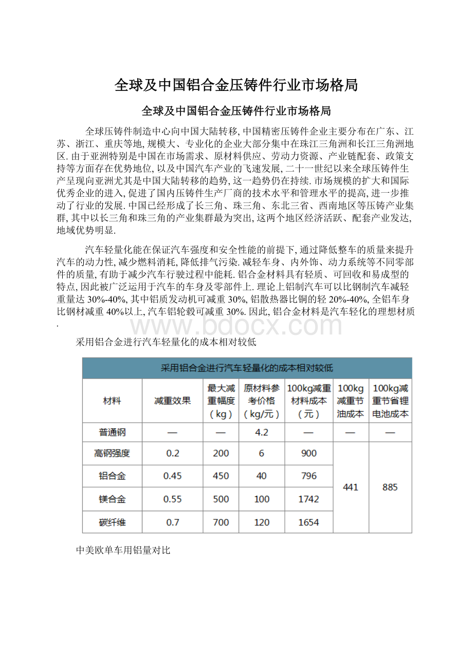 全球及中国铝合金压铸件行业市场格局.docx