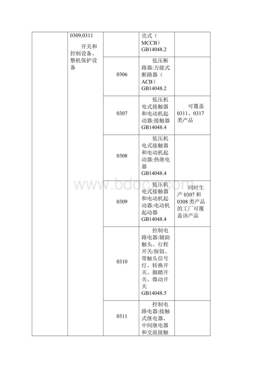 强制性产品认证工厂检查界定表综述.docx_第3页