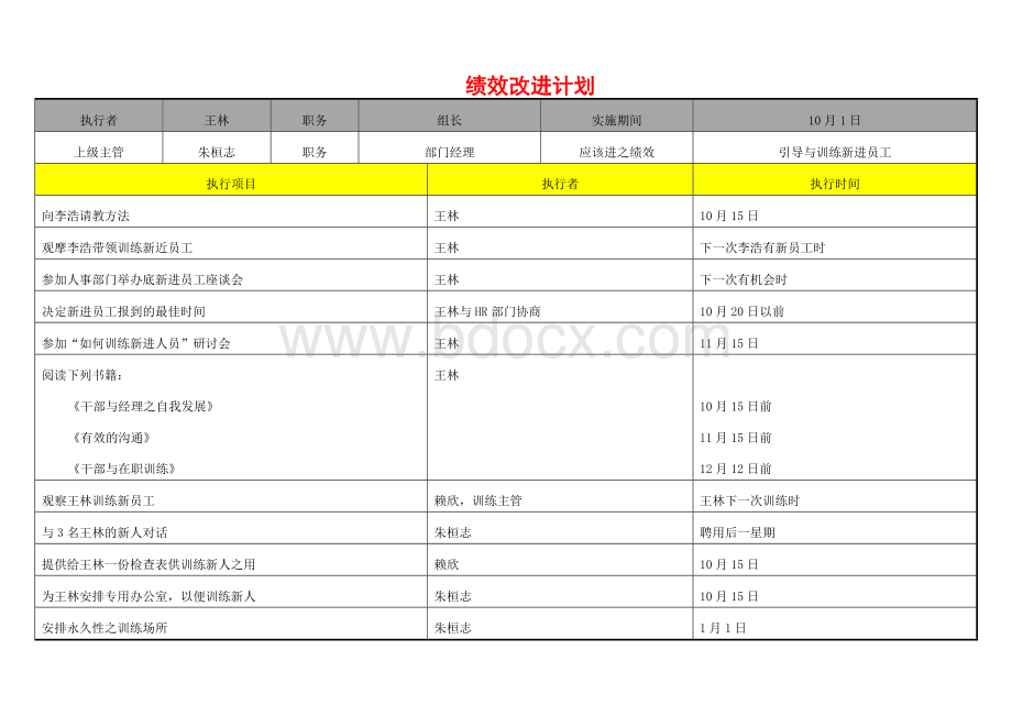 绩效应用篇(第五篇)绩效改进计划和个人发展计划文档格式.doc_第1页