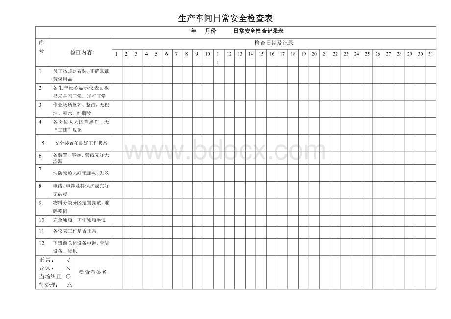 生产车间日常安全检查表Word文档下载推荐.doc_第1页