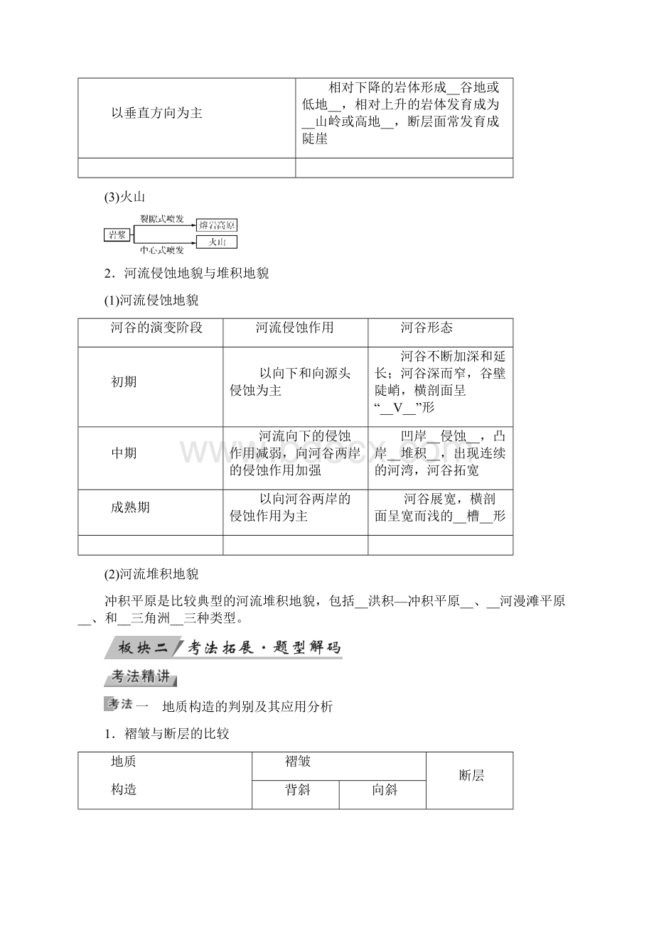 届一轮复习全国通用版 山地的形成与河流地貌的发育学案+Word版含答案.docx_第2页