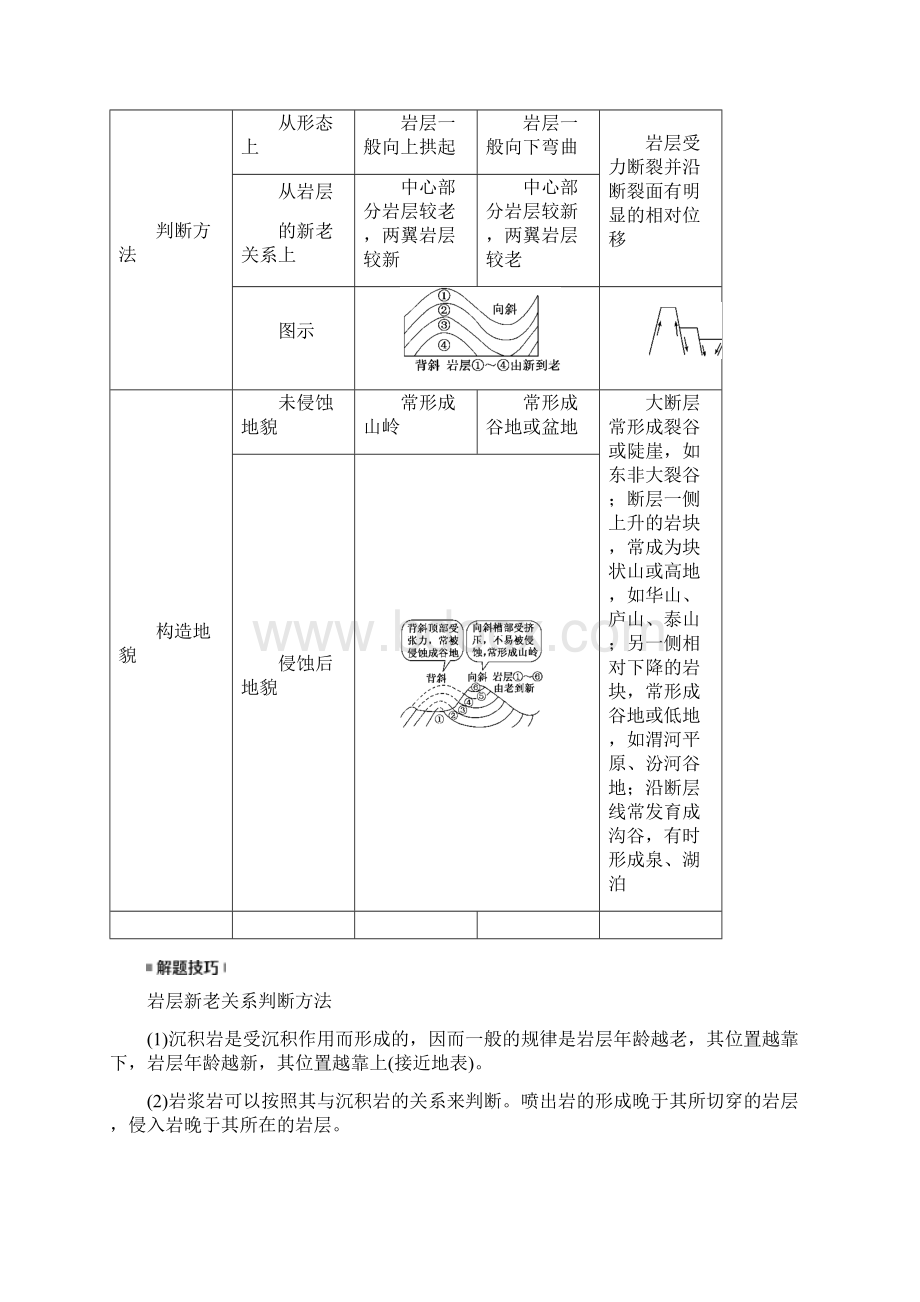 届一轮复习全国通用版 山地的形成与河流地貌的发育学案+Word版含答案.docx_第3页