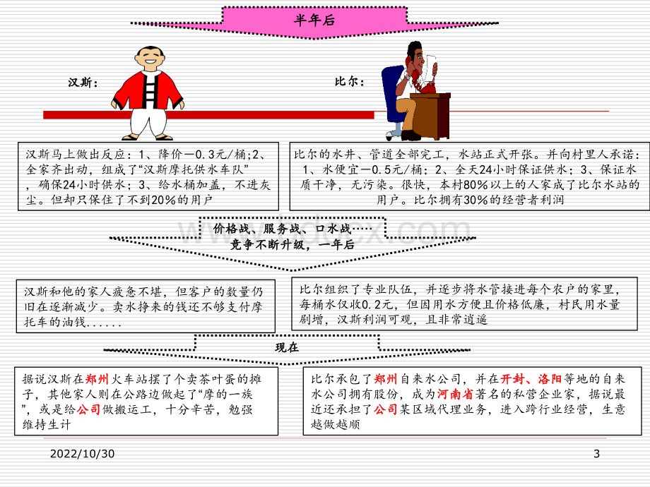 管理方法之PDCA循环经典讲义.ppt_第3页