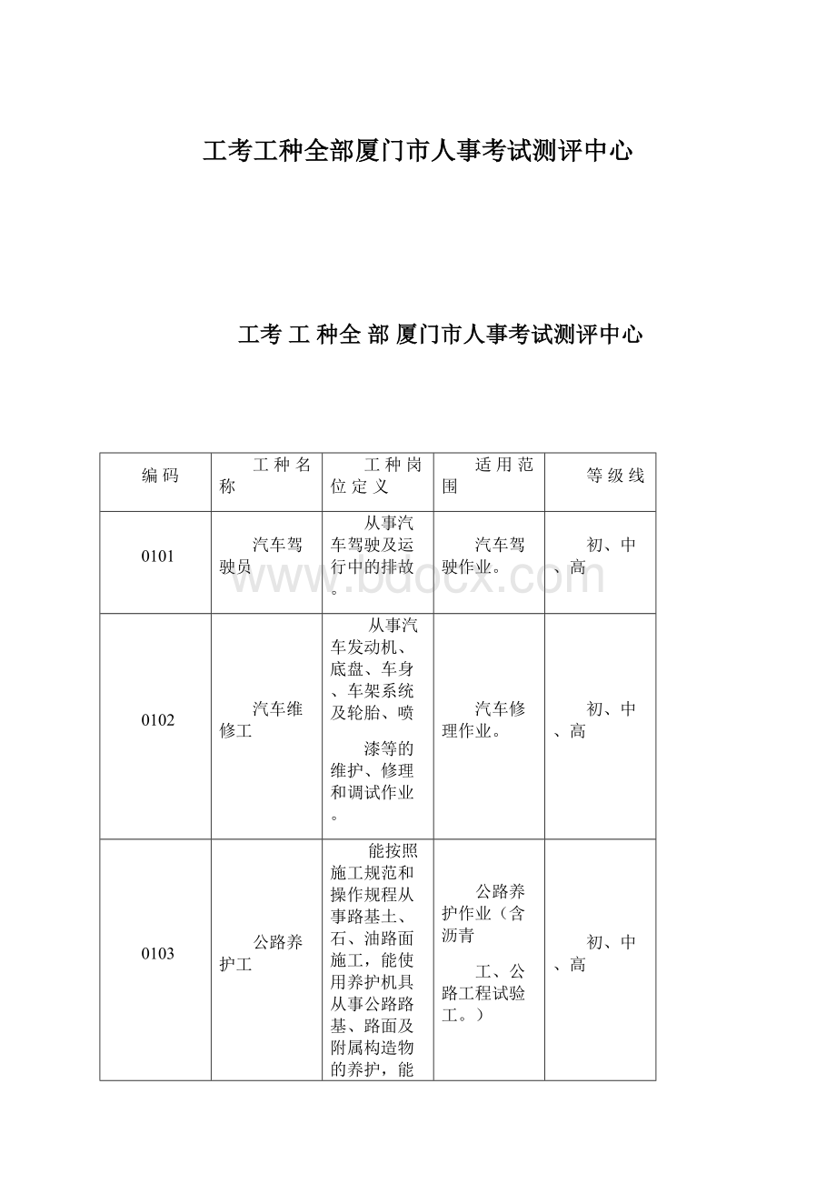 工考工种全部厦门市人事考试测评中心Word格式.docx