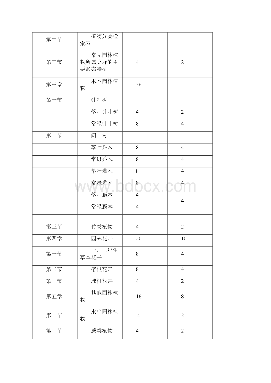 园林植物教案讲课教案Word文件下载.docx_第2页