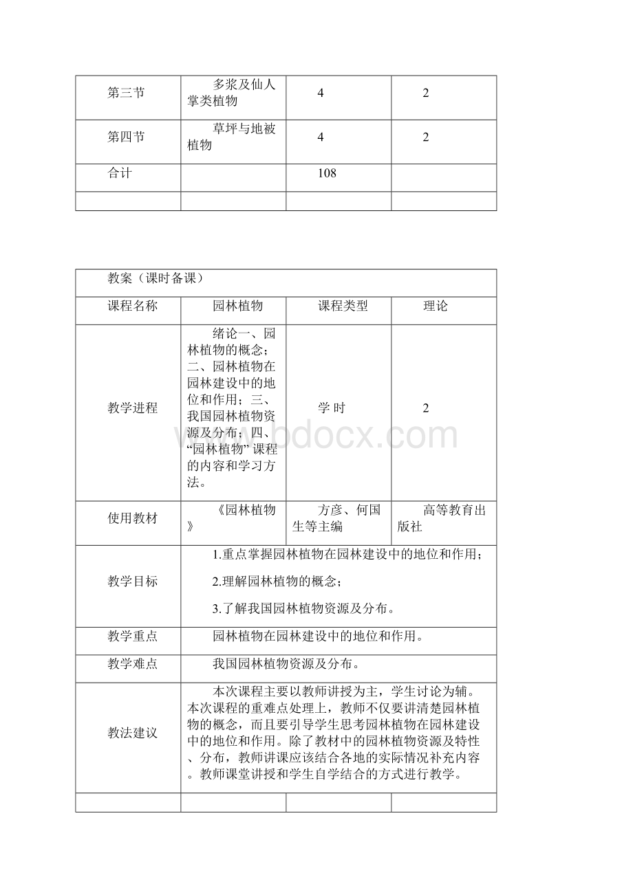 园林植物教案讲课教案Word文件下载.docx_第3页