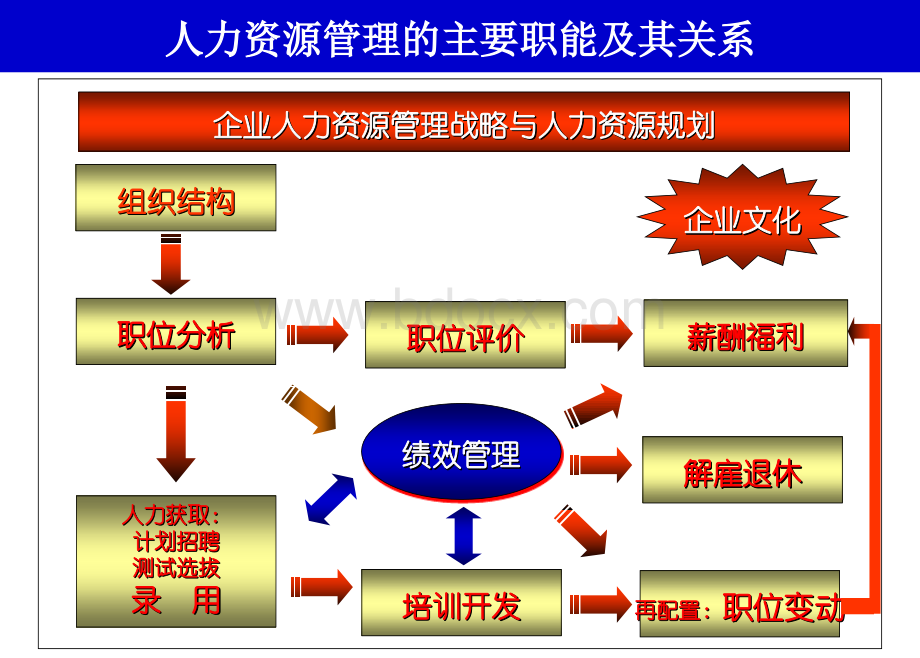 第六讲绩效管理体系.ppt_第1页