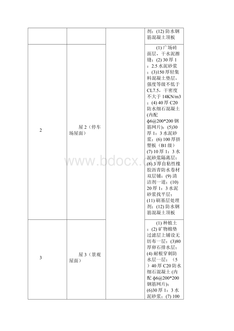 酒店建筑屋面及防水工程施工方案.docx_第2页