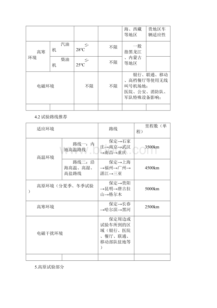 整车环境适应性试验规范最终版Word文档格式.docx_第3页