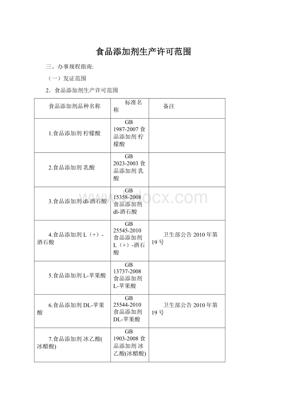 食品添加剂生产许可范围.docx