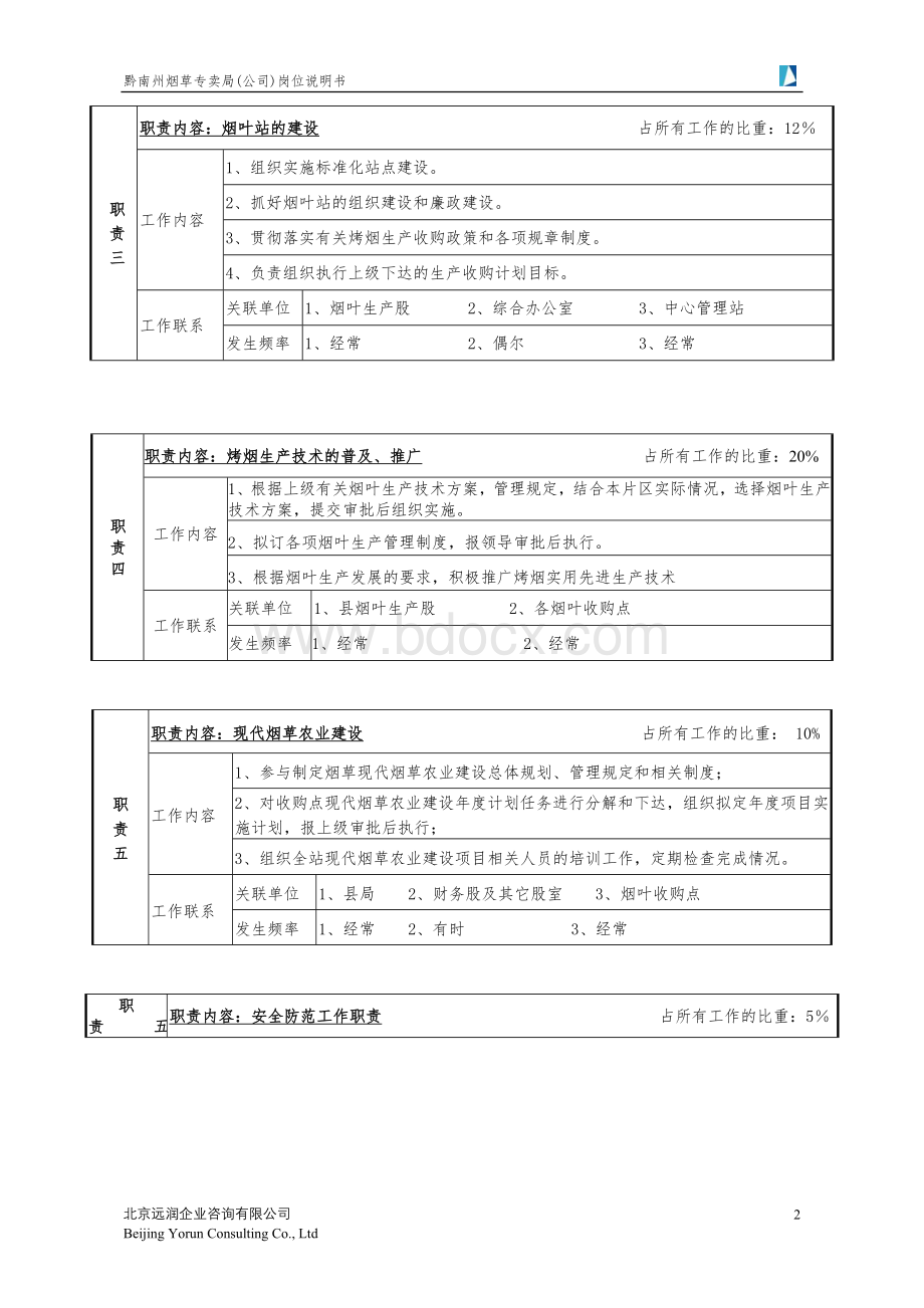 烟叶中心管理站点长岗位说明书.doc_第2页