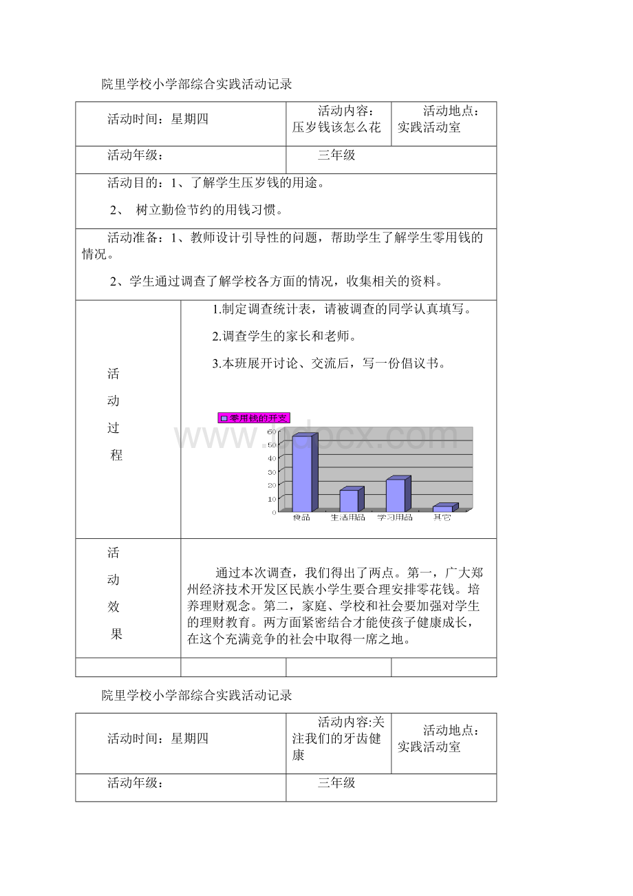 小学三年级综合实践活动记录学习资料Word文档下载推荐.docx_第2页