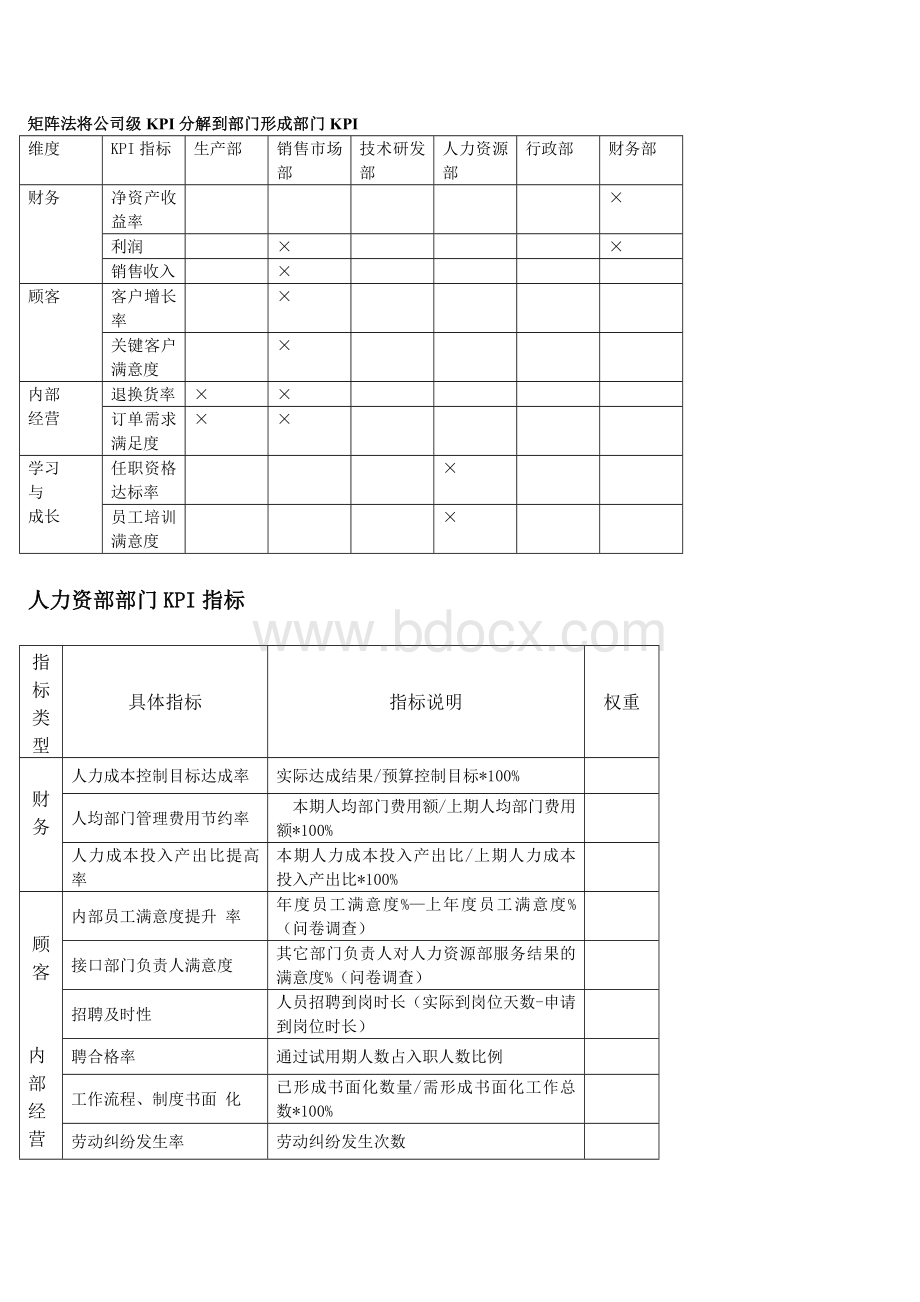 矩阵法将公司级KPI分解到部门形成部门KPI(1).doc_第1页