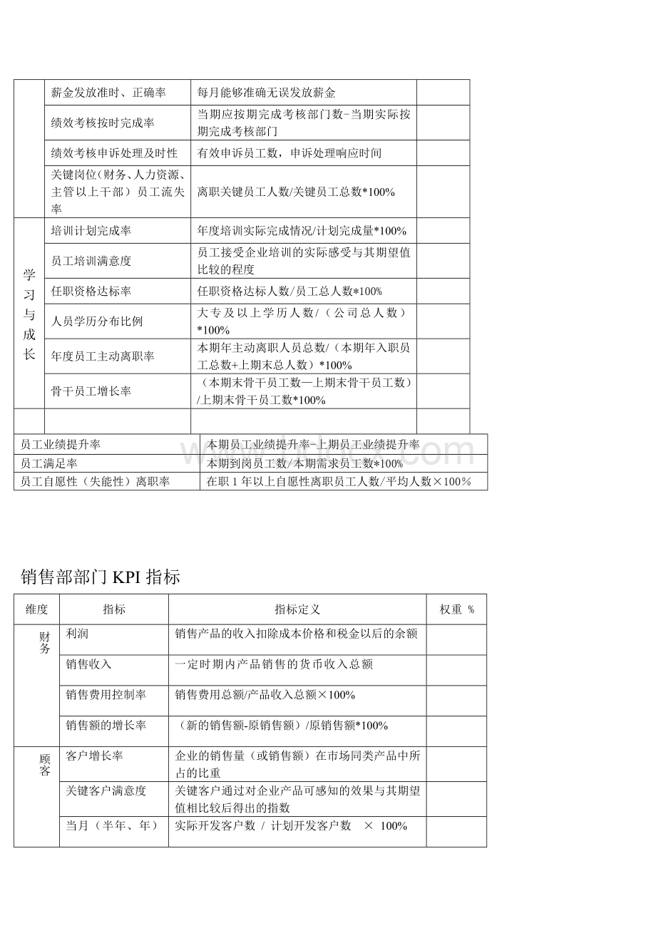 矩阵法将公司级KPI分解到部门形成部门KPI(1)Word文档下载推荐.doc_第2页