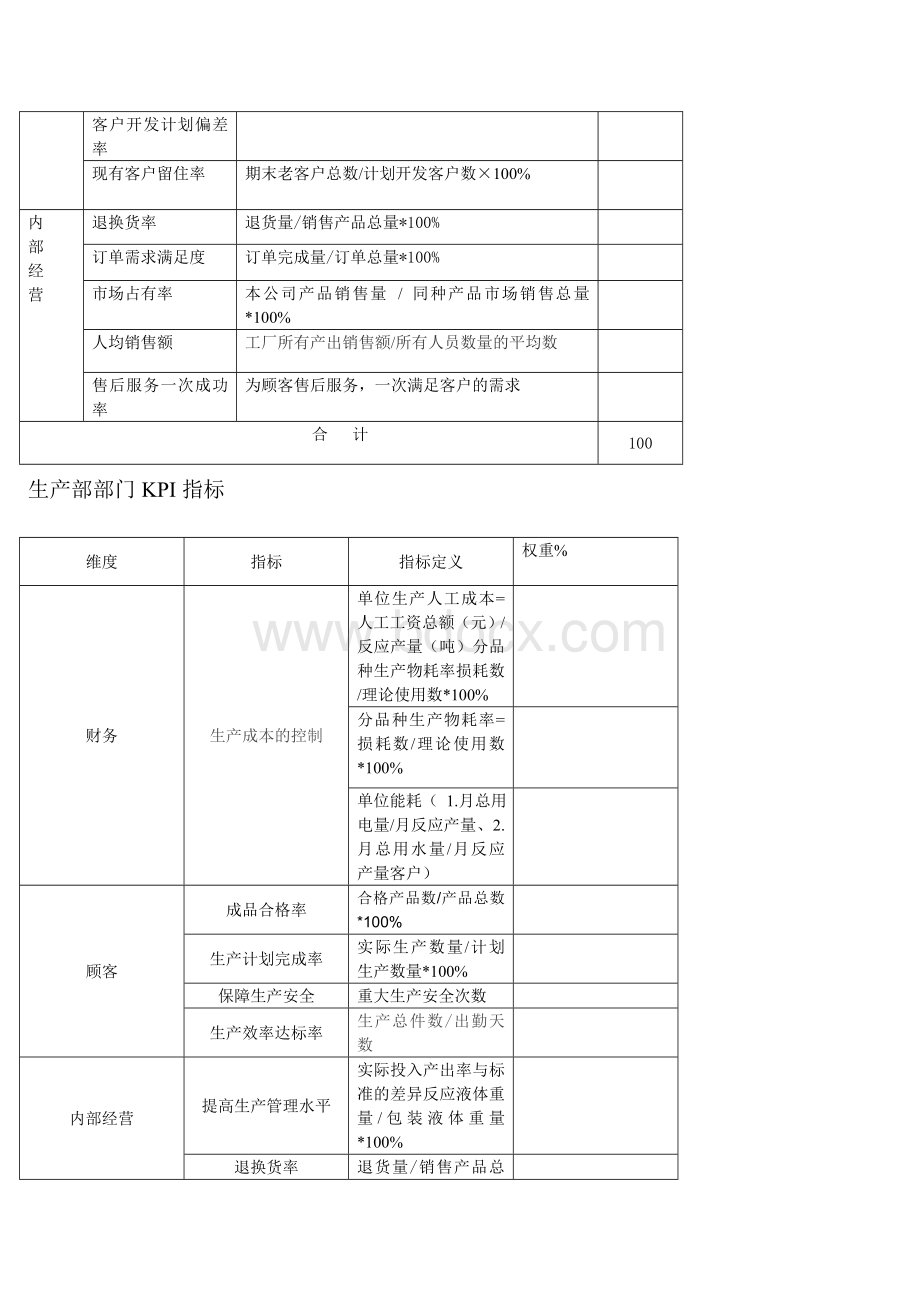 矩阵法将公司级KPI分解到部门形成部门KPI(1)Word文档下载推荐.doc_第3页