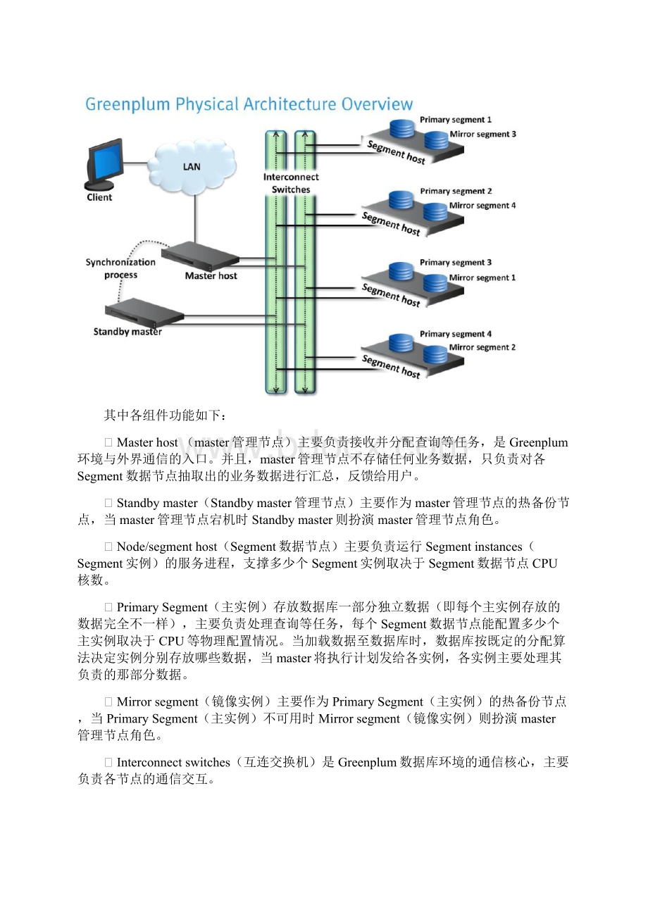 Greenplum数据库安装方案Word下载.docx_第2页