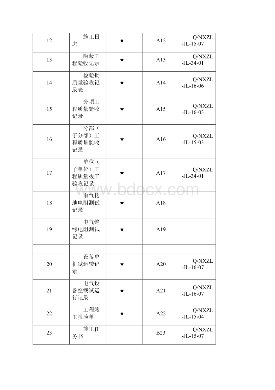 工程施工验收所有表格大全.docx_第2页