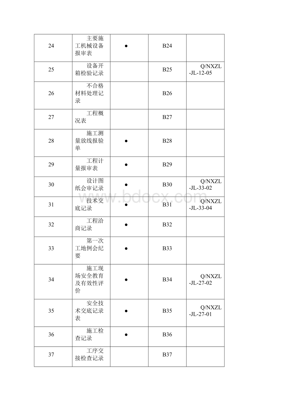 工程施工验收所有表格大全.docx_第3页