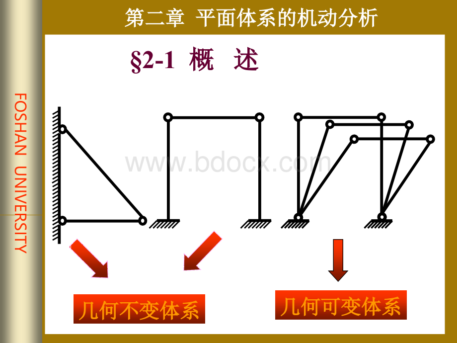 静定超静定判断及计算PPT资料.ppt_第2页