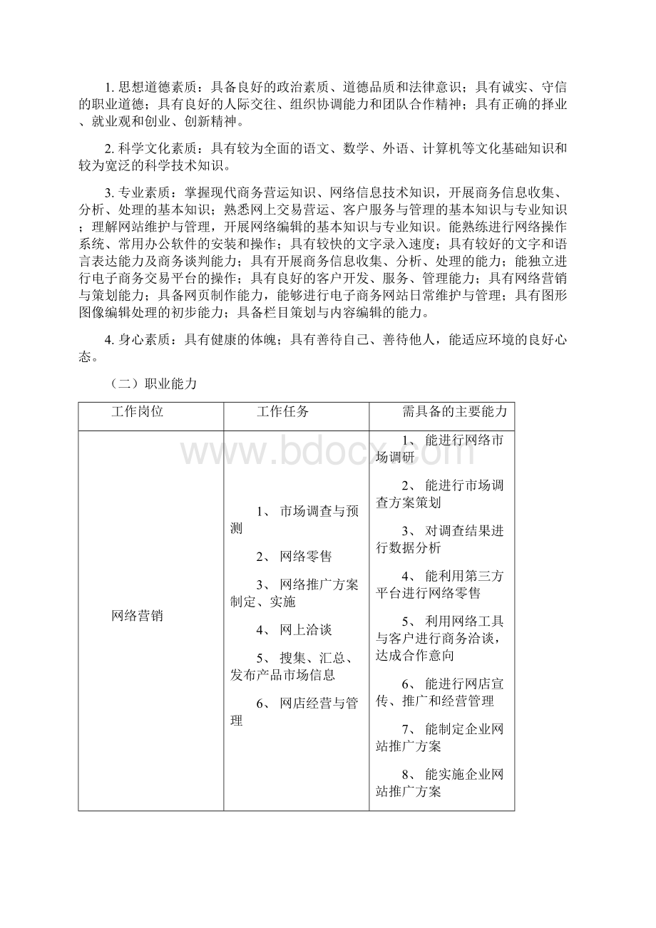 电子商务专业实施性人才培养方案苏州高等职业技术学校.docx_第2页