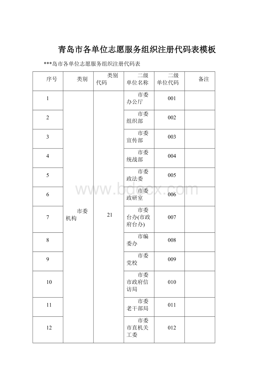 青岛市各单位志愿服务组织注册代码表模板.docx
