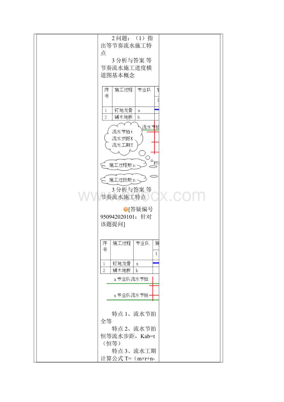 流水施工横道图绘制15页wordWord格式文档下载.docx_第2页