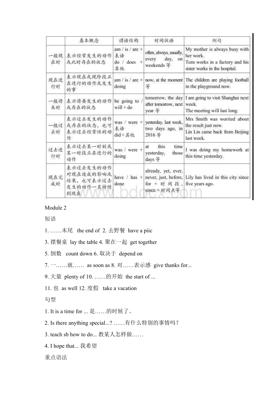 外研版英语九年级上册知识点总结.docx_第2页