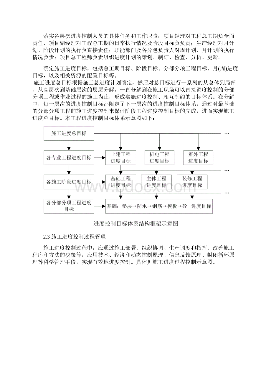 施工进度计划保障措施Word格式文档下载.docx_第3页