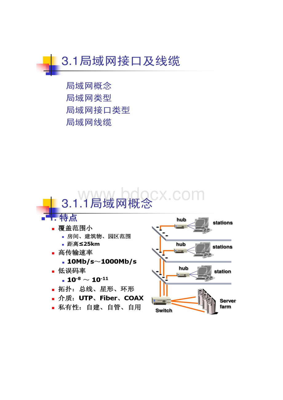 数据通信CH3常见网络接口与线缆Word文件下载.docx_第2页