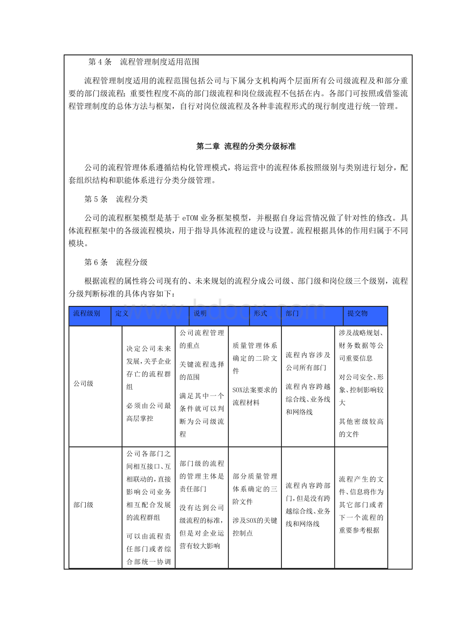 流程管理手册Word文档格式.docx_第2页