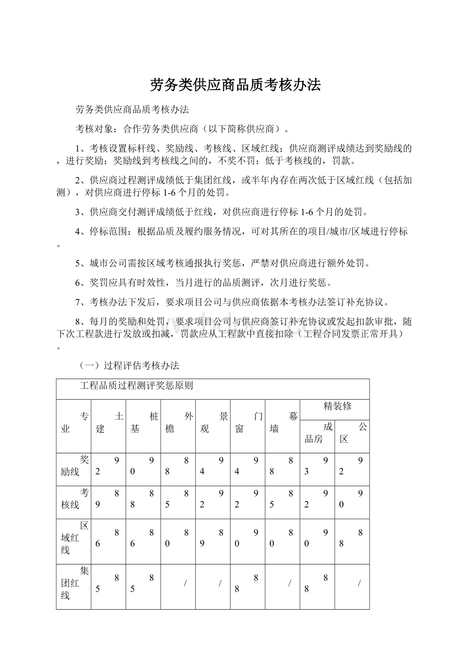 劳务类供应商品质考核办法Word文档格式.docx