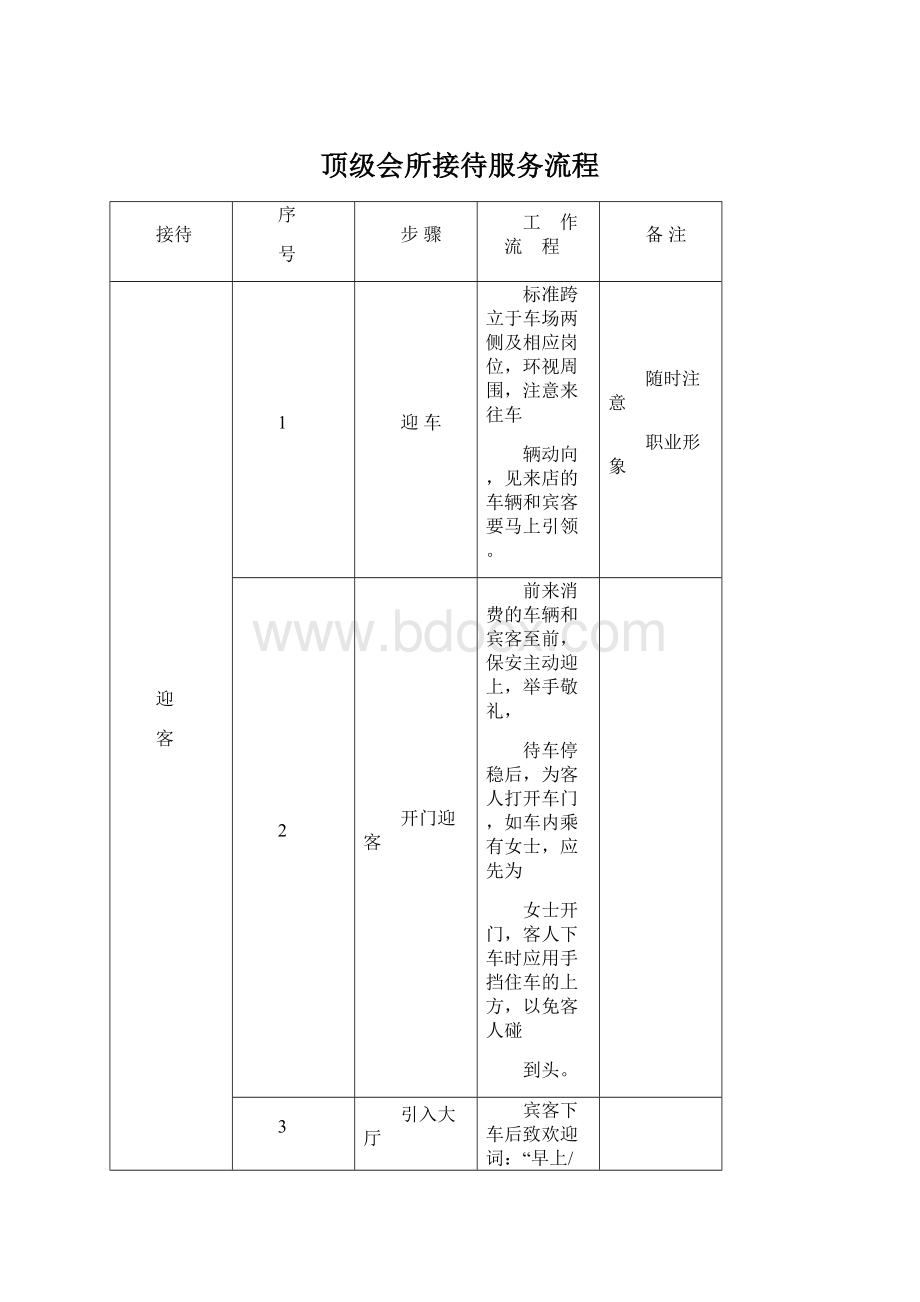 顶级会所接待服务流程.docx