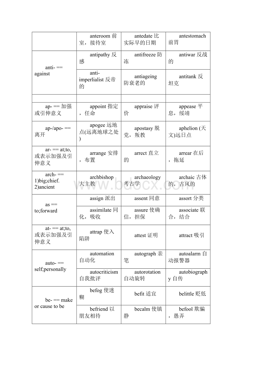 英语单词构词法资料.docx_第3页