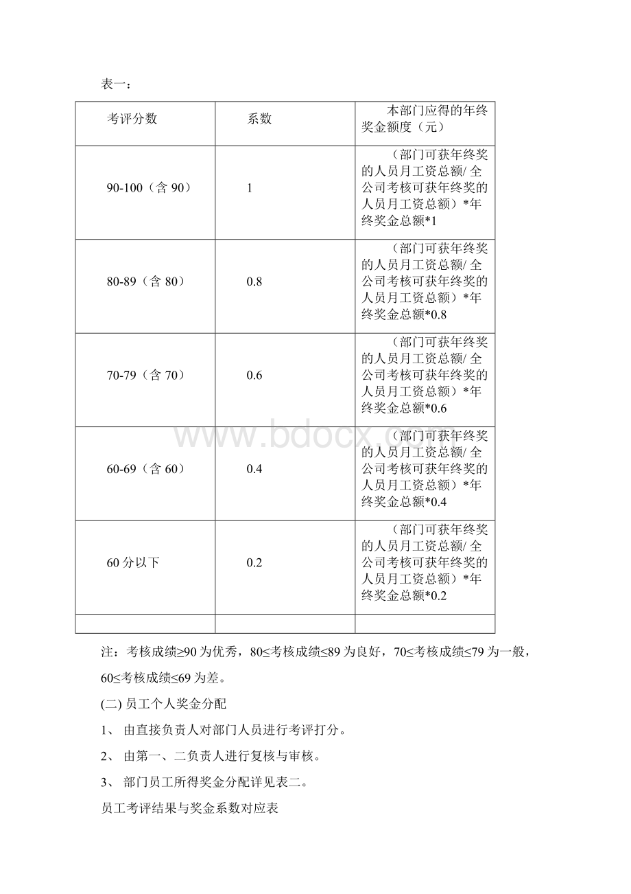 年终奖如何分配管理制度.docx_第2页