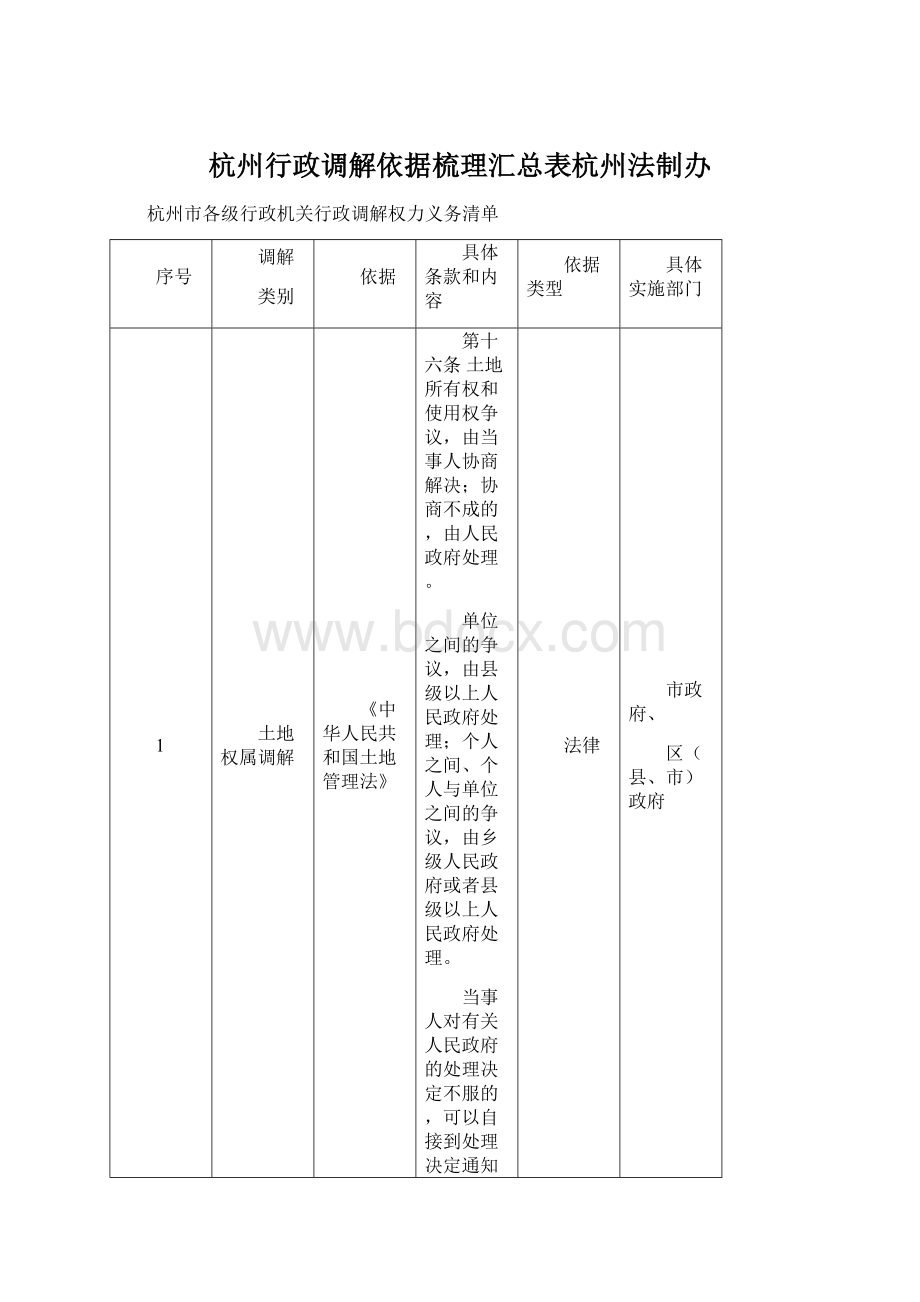 杭州行政调解依据梳理汇总表杭州法制办Word格式文档下载.docx_第1页