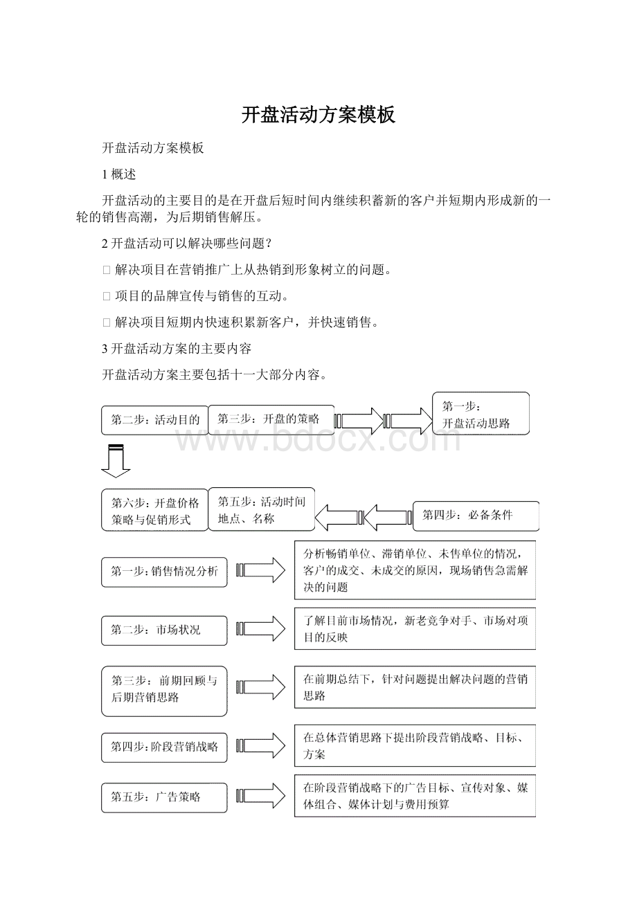 开盘活动方案模板Word格式文档下载.docx_第1页