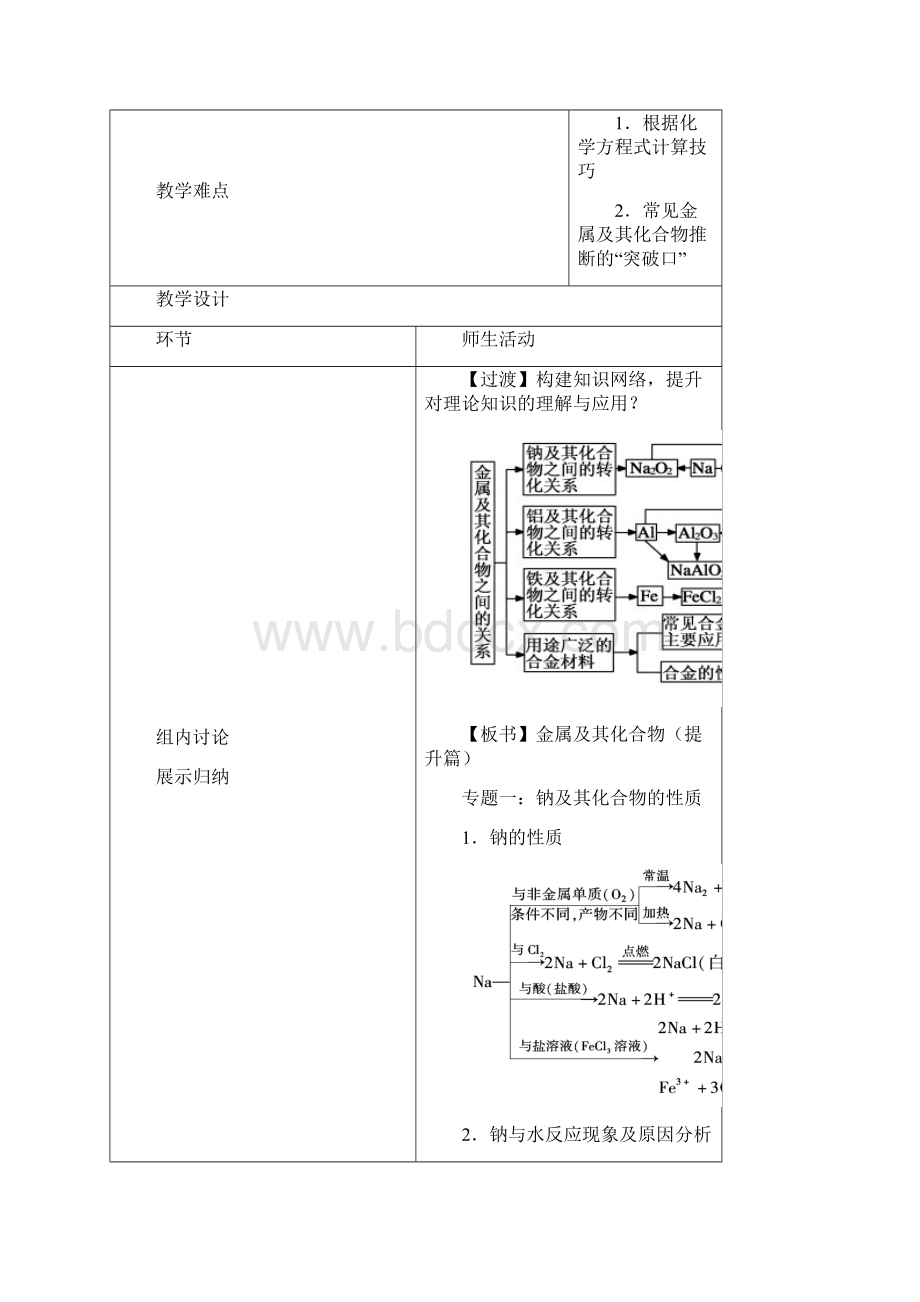 第三章金属及其化合物章末复习提升篇教学设计学年高一化学上册Word格式.docx_第2页