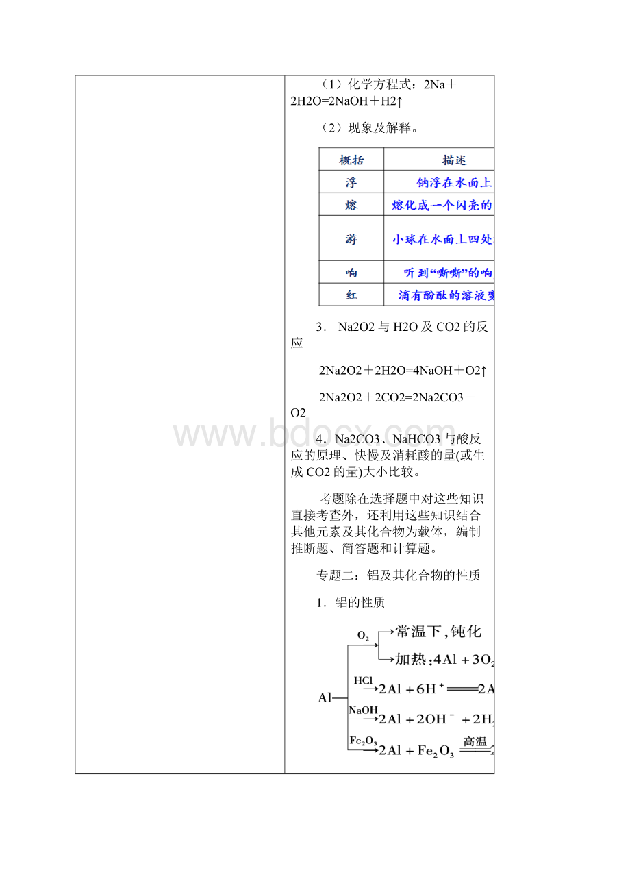 第三章金属及其化合物章末复习提升篇教学设计学年高一化学上册Word格式.docx_第3页