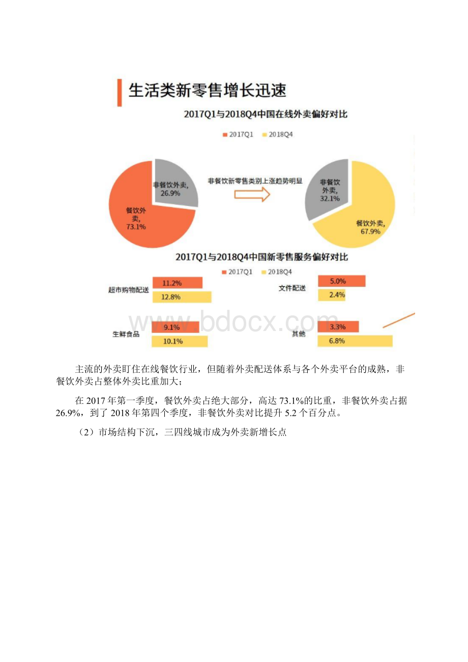 饿了么市场需求文档Word文档下载推荐.docx_第3页