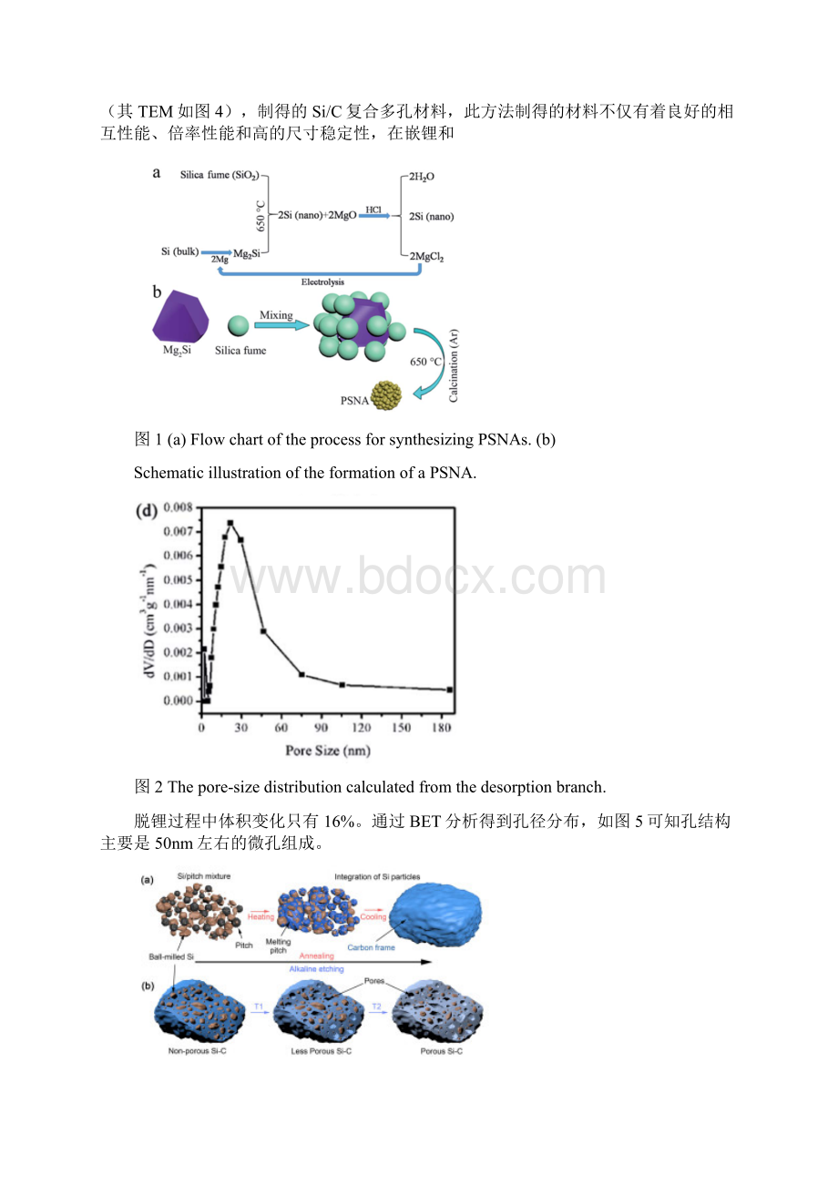 多孔材料在锂钠离子电池负极材料的应用文档格式.docx_第3页