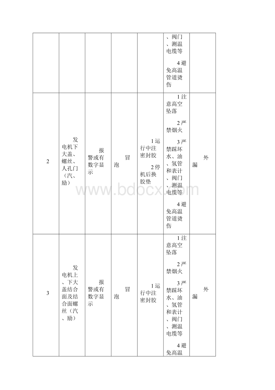 发电机漏氢找漏实施细则Word下载.docx_第3页