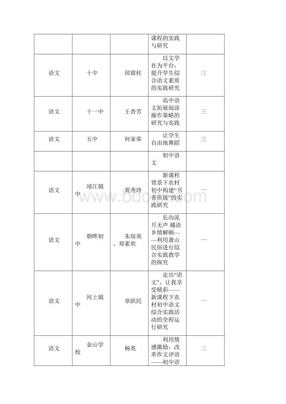 区专题论文评比结果益农小学.docx_第2页