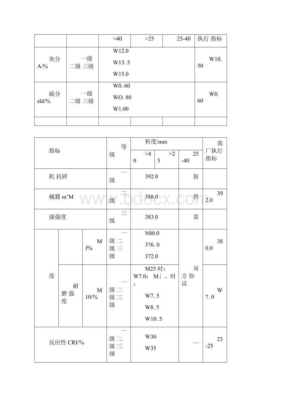 炼焦车间工艺流程docx.docx_第2页