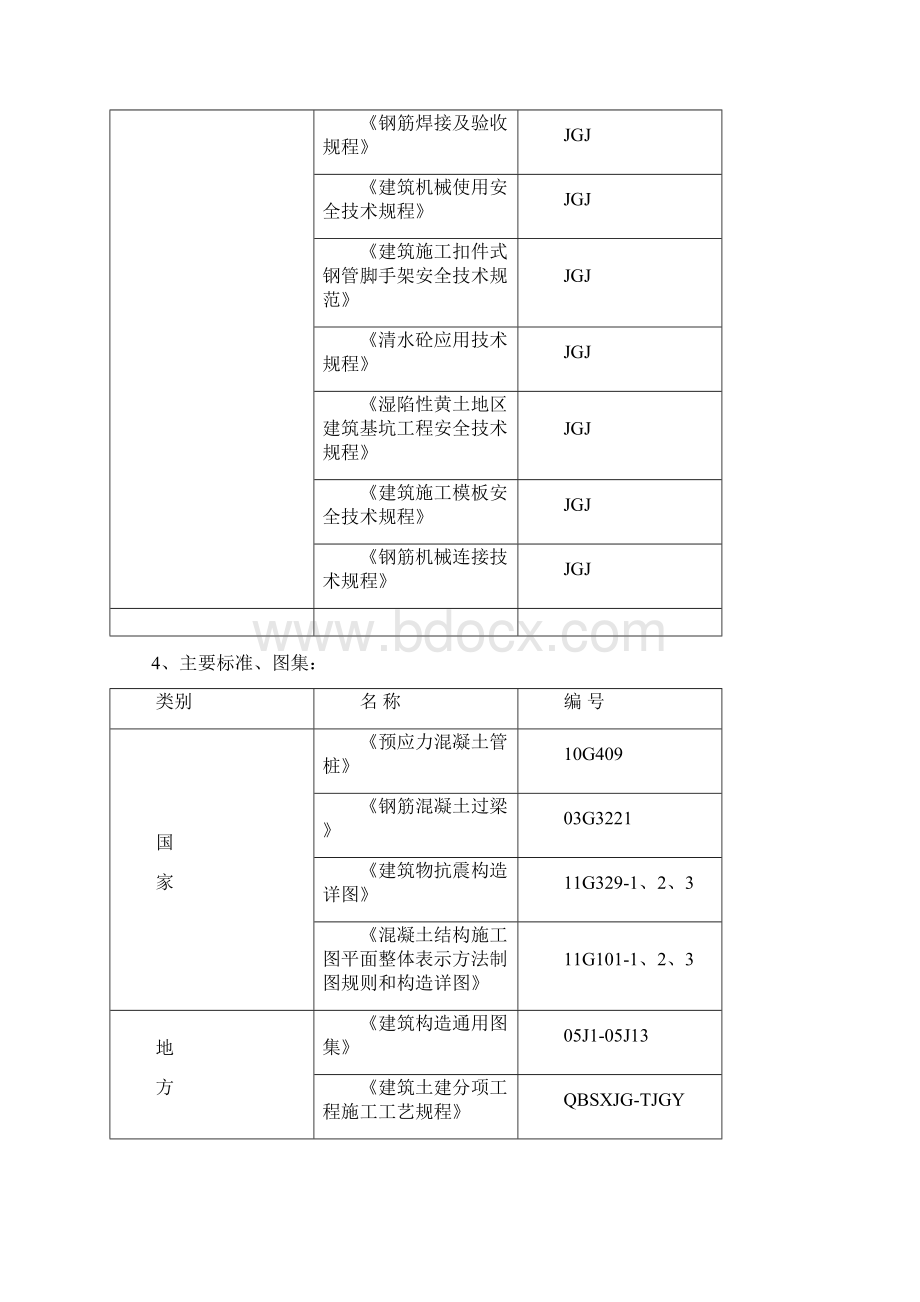 公园里居住小区项目施工工程施工组织设计Word格式.docx_第3页