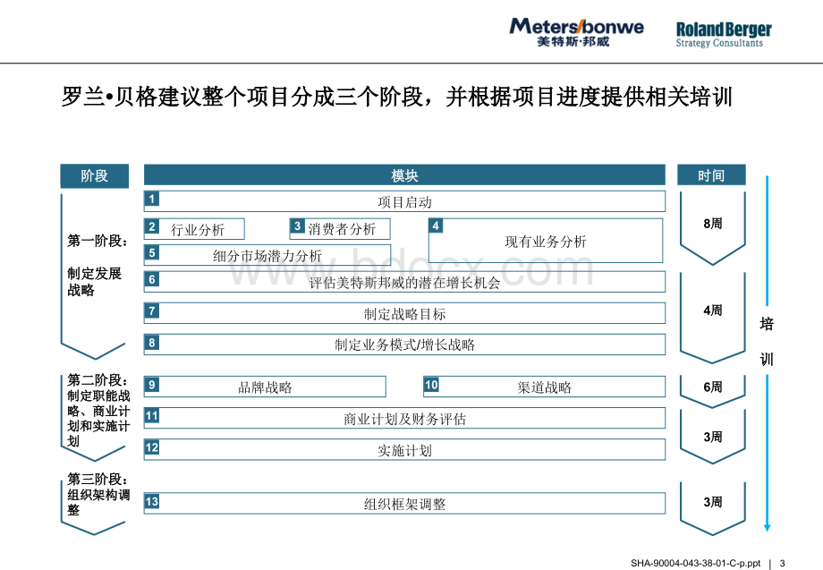 罗兰贝格：美特斯邦威咨询项目建议书(核心)PPT文件格式下载.ppt_第3页