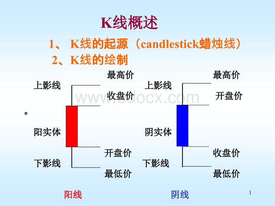 经典详细的k形态线讲解.ppt