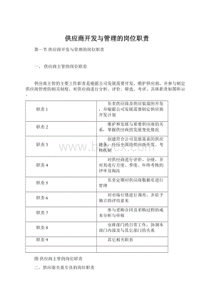 供应商开发与管理的岗位职责Word文档下载推荐.docx